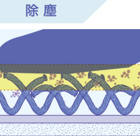 ダスキンが選ばれるポイント